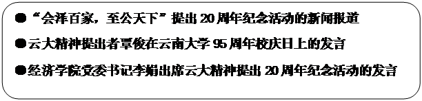 圆角矩形: ●“会泽百家，至公天下”提出20周年纪念活动的新闻报道●云大精神提出者覃俊在必赢242net官网95周年校庆日上的发言●必赢242net官网党委书记李娟出席云大精神提出20周年纪念活动的发言
